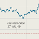 Market finishes 5th week of gains, turning S&P 500 positive 