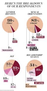 Top porn website stats png x Most watched