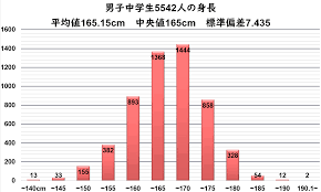 中2 ちんこ|中学生の勃起チンコの長さ | 中学生・高校生のチンコとセックス ...