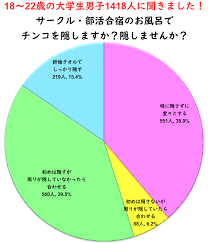 少年 合宿 風呂 ちんこ|