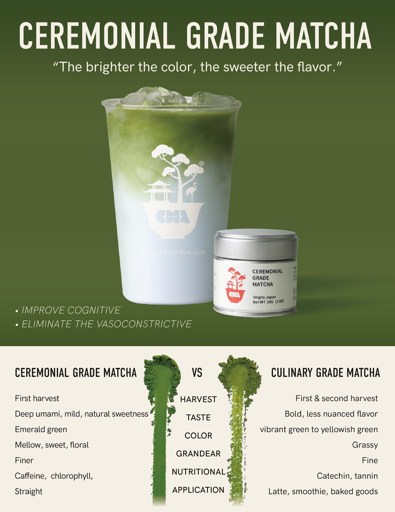 Cha Redefine by null