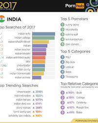 Pornhub study reveals trends png x Most watched