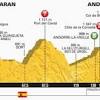 Tour De France 2016 Live