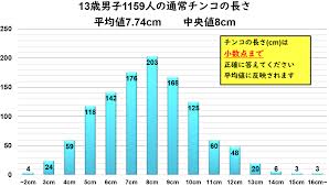 中2 ちんこ|２ ちんこ内メーカー | fpv-radioのブログ