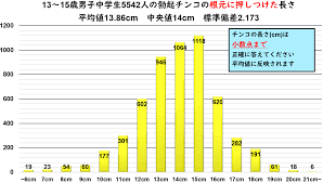 男子中学生 勃起|X.com