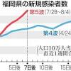 福岡県が緊急事態を要請 5日の感染718人 知事「深刻な状況になる」