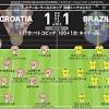 【クロアチア対ブラジル｜Ｗ杯採点＆寸評】リバコビッチが再び ...