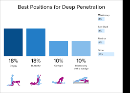 Best sex position for deep penetration porn videos sex movies png x Sex positions for deep penetration