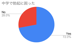 男子中学生 勃起|高校生は勃起しやすい！性欲満点男子が勃起したときの対処法とは ...