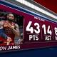 LeBron James calls his shots, gives performance that 'drains' Toronto Raptors - NBA.com