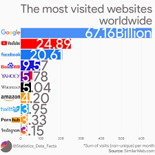 Most popular website jpg x Top websites