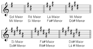 arm. de clave com sustenidos