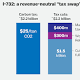 The left vs. a carbon tax 