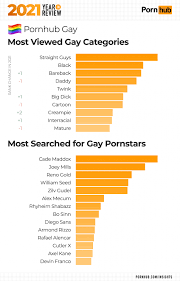 Pornhub insights gay demographics png x Gay categories