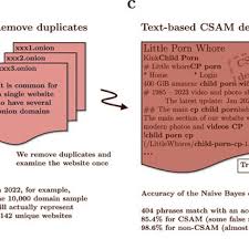 cp porn pic onion is  cp porn pics onion is|How the world's biggest dark web platform spreads millions of items of child  sex abuse material — and why it's hard to stop