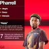 Pharrell Williams