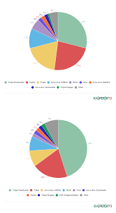 Stock photo list of pornography websites screenshoot jpg x Top websites