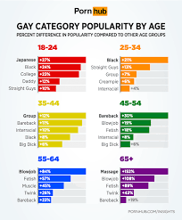 Gay categories jpg x Gay categories