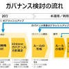 サイボウズ