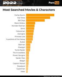 Posts what is the most watched porn video jpg x Most watched video