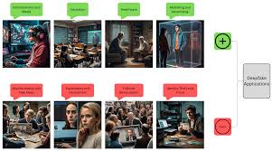 han gain fake porn|Comparison of Deepfake Detection Techniques through Deep Learning