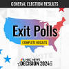 Exit polls