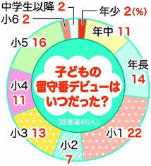 中学生包茎ちんこ|こども(小児・男子)の包茎は手術した方がいい？