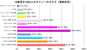 中2 ちんこ|修学旅行・中２時代 | ボーイズ図鑑少年館