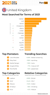 Cant figure out what kind of porn to consume this handy infographic can help jpg x Types of