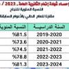 نسبه نجاح الثانويه العامه 2024