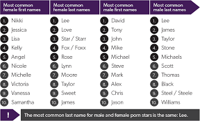 Porn star name party game jpg x Star names