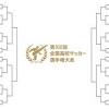 静岡学園、大津が5発大勝。東福岡や堀越なども初戦突破