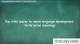 The Significance of Language in Human Society ile ilgili video