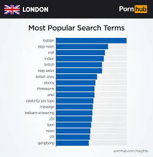 Most watched jpg x Most watched