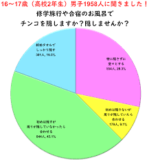 少年 合宿 風呂 ちんこ|修学旅行３０：入浴 \u2013 中津第二小学校