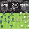 【日本２-０サウジアラビア｜採点＆寸評】計り知れない伊東の貢献 ...