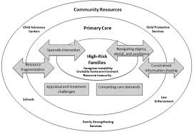 LS BD preteen sex|Premarital sex and its association with child marriage among ever-married  women: a study of national representative survey | medRxiv