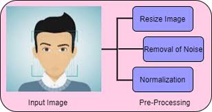 han gain fake porn|Borderline content and platformised speech governance: Mapping TikTok's  moderation controversies in South and Southeast Asia - Liu - 2024 - Policy  & Internet - Wiley Online Library