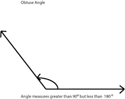 Define: Obtuse Angle
