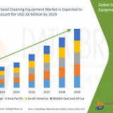 Leak Test Equipment Market: Size Growth Set To Surge Significantly During 2022-2028