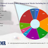 Network Slicing Market Opportunity Analysis and Industry Forecast 2020-2027