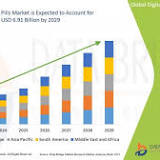 Digital Pills Market Competitive Strategies, Advertising Trends, & Market Analysis by 2029.