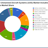 Aircraft Hydraulic System Global Market To Grow At Rate Of 11% Through 2026