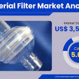 Global Ring Panel Filter Market Estimation 2022-2028 Analysis by Key Players like CLYDE-IFC, Bruce Air Filter, Delta ...