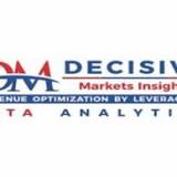 Sentiment Analytics Systems Market Expected to Witness the Highest Growth 2028