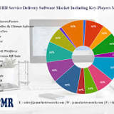 HR Service Delivery Software Market
