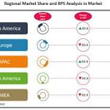 Microgrid Technology Market: ABB, Toshiba, GE, S&C Electric, Siemens, Echelon, Raytheon, General Microgrids ...