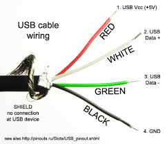 Cara menyambung kabel usb dengan kabel utp