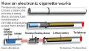 Electronic Cigarette Reviews Make us Understand The advantage of E cigarette