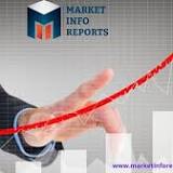 Hydrogen Peroxide Generators Market Strategy, Industry Latest News, Top Company Analysis, Research Report ...